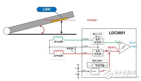 感測傳感：如何將感應(yīng)開關(guān)用于蓋打開/關(guān)閉檢測？