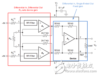 為什么我的 INA CMRR 不隨增益變化？