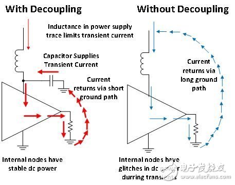去耦電容器......是否真的有必要？