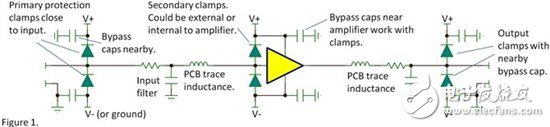 ESD（靜電放電），咝~！