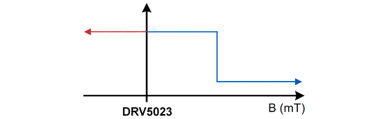 重新認(rèn)識霍爾傳感器