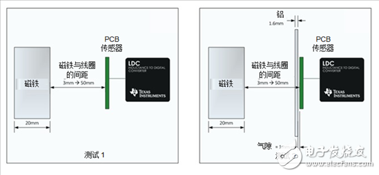 電感式感測窄帶LC傳感器不受直流磁場的影響？