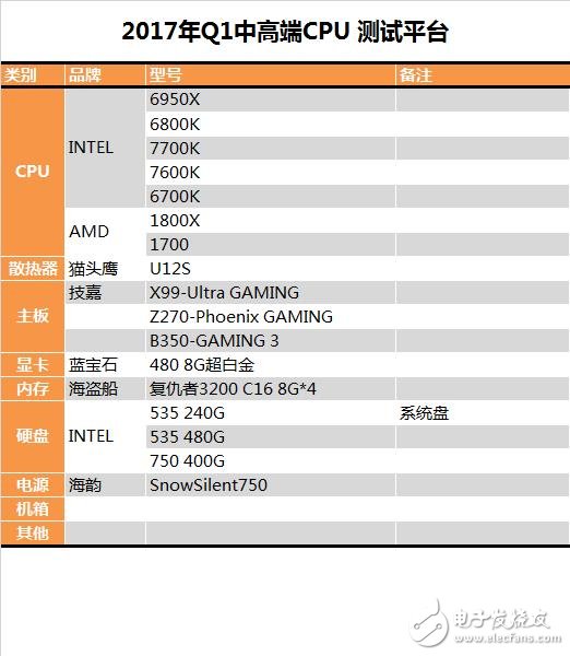 AMD/Intel七款中高端CPU大混戰(zhàn)：多線程時(shí)代正式開(kāi)啟