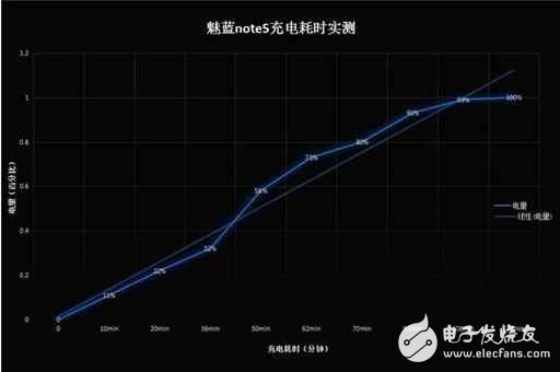 魅藍(lán)Note5很受歡迎？這幾點(diǎn)是關(guān)鍵