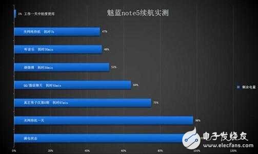 魅藍(lán)Note5很受歡迎？這幾點(diǎn)是關(guān)鍵