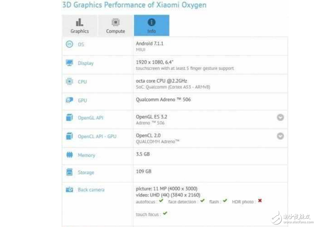 小米Max2可能4月19日發(fā)布：6.4寸+5000mAh 漲價主旋律！