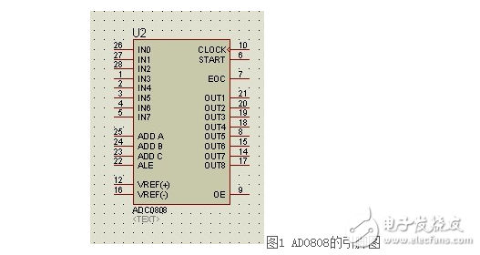 基于單片機的數(shù)字濾波器設計