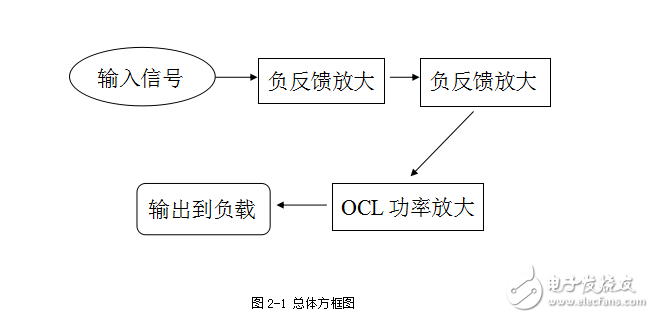 音頻小信號(hào)功率放大111