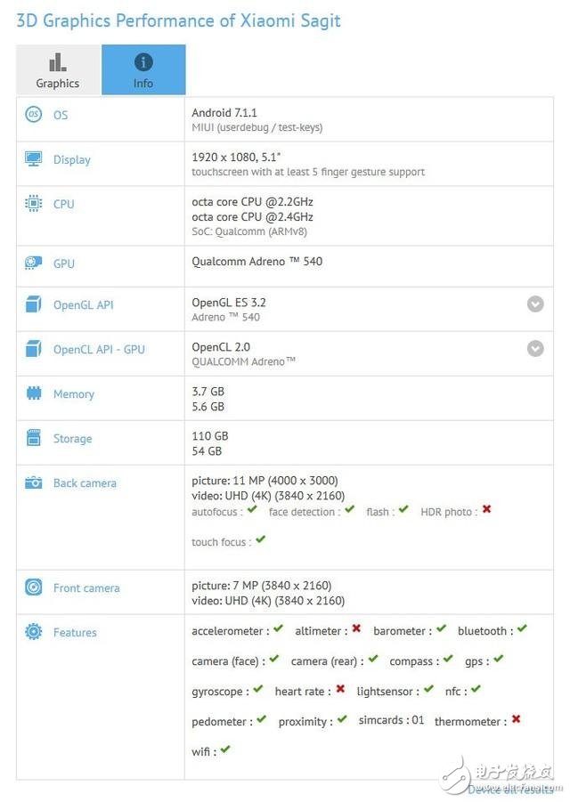 小米6什么時(shí)候上市？小米6最新消息：小米6現(xiàn)身現(xiàn)身GFXBench ，小米6大曝！跑分配置一覽無(wú)遺