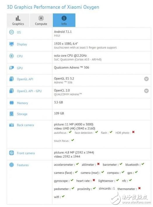 近日，小米max2默默登陸國(guó)外網(wǎng)站GFXBench，小米max2配備6.4英寸1080P屏幕，運(yùn)行內(nèi)存4GB，機(jī)身存儲(chǔ)128GB，后置1200萬(wàn)+前置500萬(wàn)像素?cái)z像頭。但令人遺憾的是僅搭載驍龍660處理器，與裝載滿血版驍龍835的小米6有著不小差距。