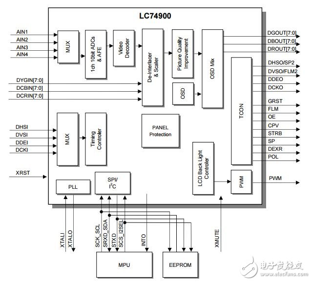 LC749000AT：液晶處理器對小尺寸顯示器