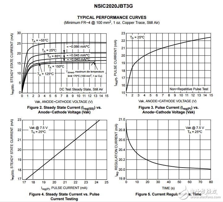 NSIC2020JB：恒定電流調(diào)節(jié)器和領(lǐng)導(dǎo)的司機(jī)/ C脫機(jī)應(yīng)用程序，馬120 V，20±15%