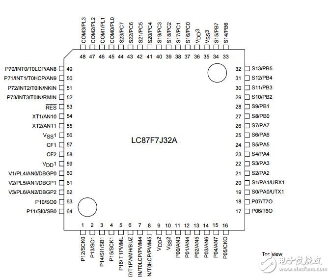 LC87F7J32A:8位LCD驅(qū)動(dòng)單片機(jī)32 k字節(jié)Flash ROM和1024字節(jié)的內(nèi)存