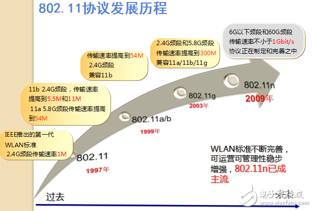 Wi-Fi技術(shù)及應(yīng)用