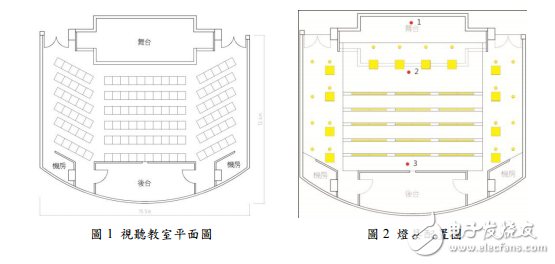 DALI燈光控制系統(tǒng)