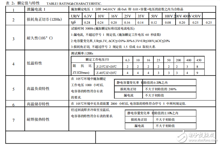 華宏規(guī)格書