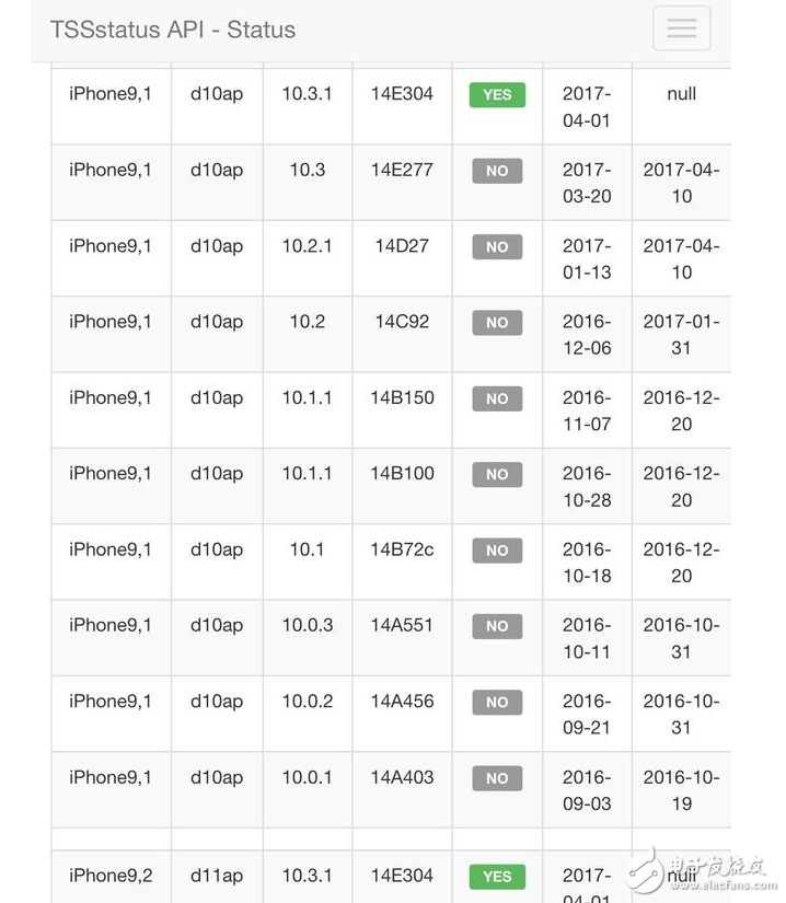 蘋果火速更新到iOS10.3.2公測(cè)版，果斷關(guān)閉iOS10.2.1和iOS10.3驗(yàn)證通道！iOS10.2越獄還會(huì)有嗎？iOS越獄福利請(qǐng)收好