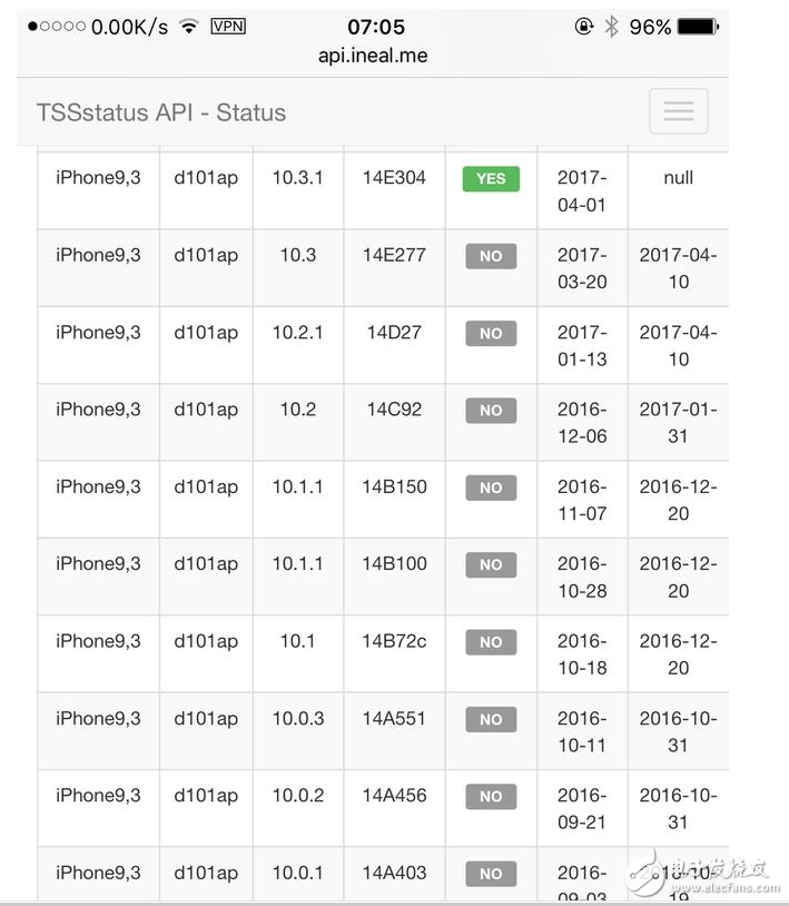 蘋果火速更新到iOS10.3.2公測(cè)版，果斷關(guān)閉iOS10.2.1和iOS10.3驗(yàn)證通道！iOS10.2越獄還會(huì)有嗎？iOS越獄福利請(qǐng)收好