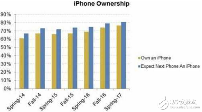小米6什么時候上市？小米6發(fā)布時間終確定性能超給力，iphone8最新消息：iPhone8等購人數(shù)多到爆