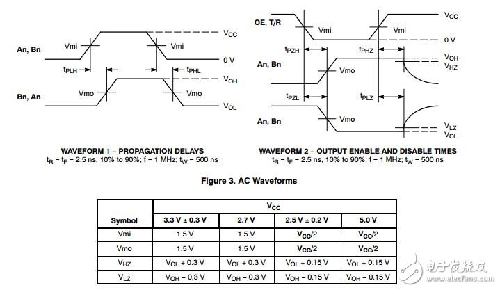 八進(jìn)制收發(fā)器、CMOS、低電壓