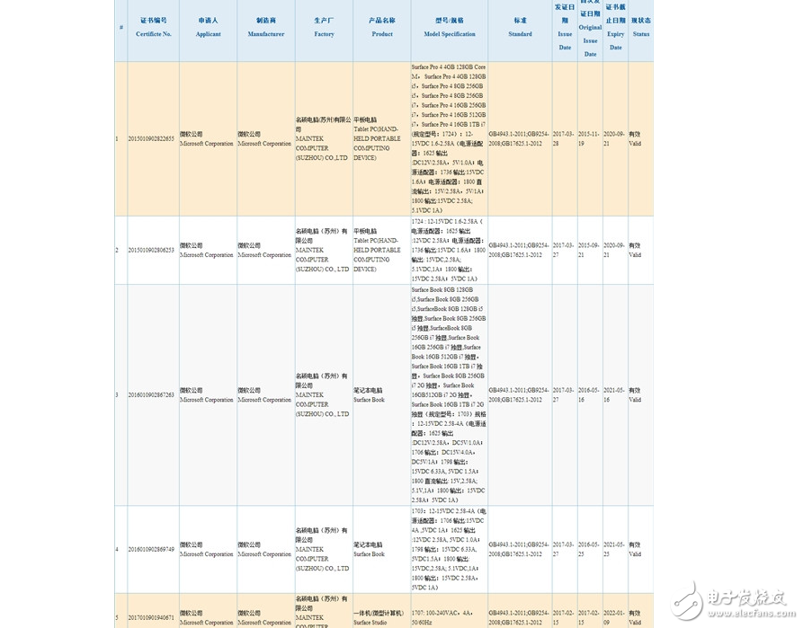 假消息？Surface Pro5從國家3C認證中心突然消失了！太詭異了