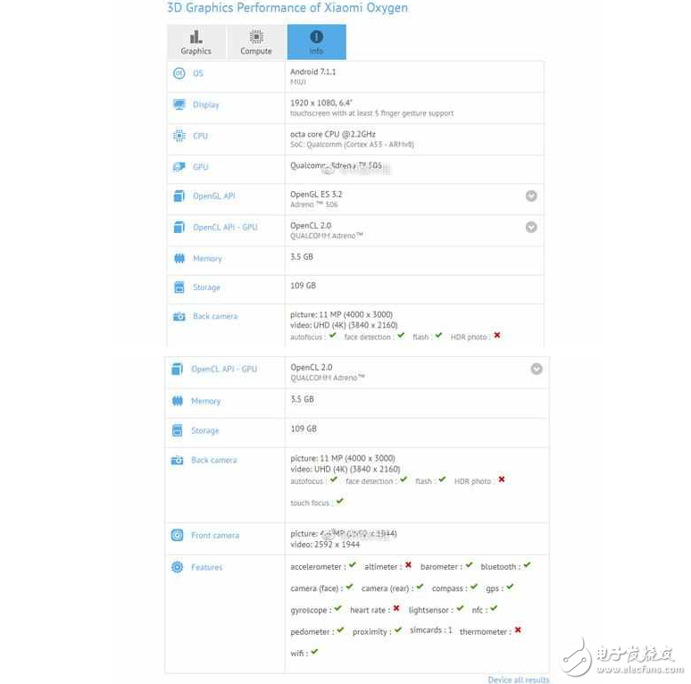 小米Max2：采用驍龍626/4GB內(nèi)存，系統(tǒng)很先進，5月和小米6一起發(fā)布