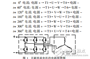 航模直流無刷無感電機調速控制系統(tǒng)設計