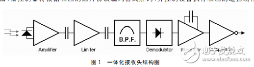 基于紅外接收組件IRli<x>nk的仿真遙控系統(tǒng)設(shè)計