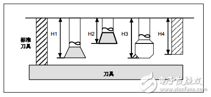 FANUC_Series_30i_31i_32i_加工中心系統(tǒng)用戶手冊