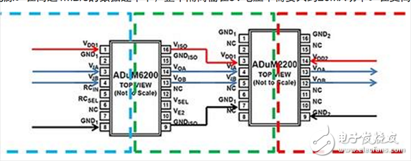  級聯(lián)隔離柵以滿足高爬電距離要求