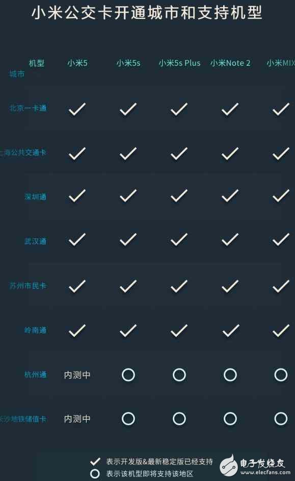 小米交通卡適配獲用戶好評(píng)，或遭iPhone7跟進(jìn)！
