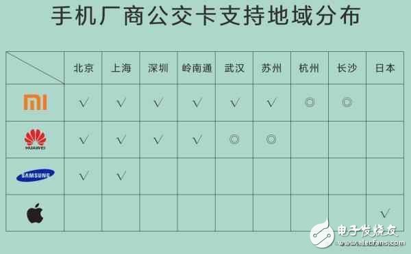 小米交通卡適配獲用戶好評(píng)，或遭iPhone7跟進(jìn)！