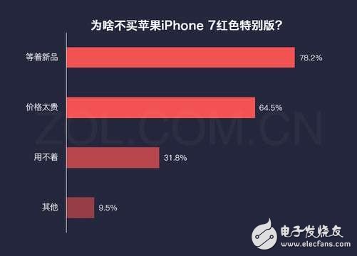 iphone8什么時(shí)候上市？iphone8水滴形設(shè)計(jì)曝光：iphone8再次延遲發(fā)布，配置還要改，接口換成它