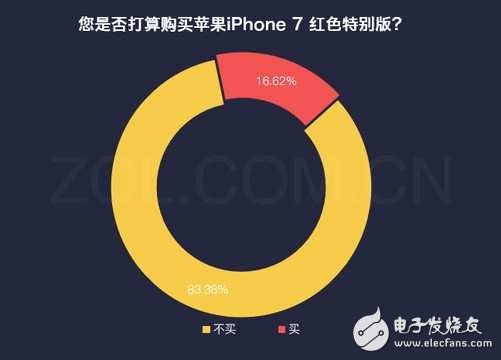 iphone8什么時(shí)候上市？iphone8水滴形設(shè)計(jì)曝光：iphone8再次延遲發(fā)布，配置還要改，接口換成它