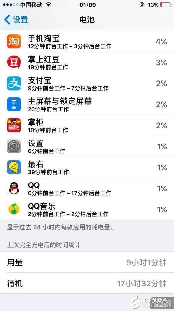10.3和10.3.1電量終極PK！猶豫的人來了解下