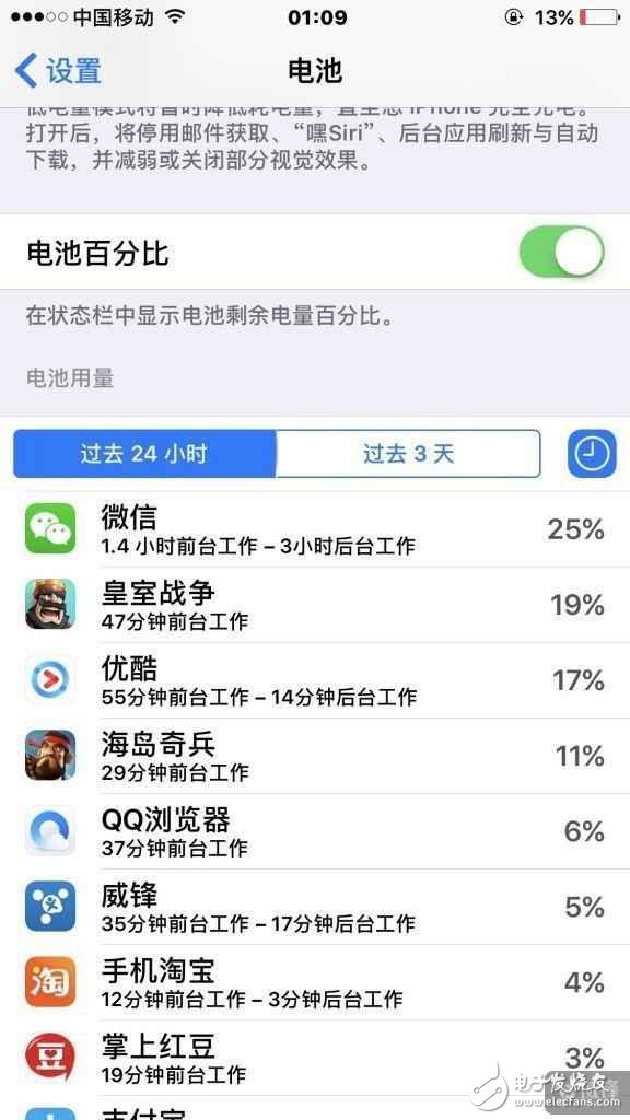 10.3和10.3.1電量終極PK！猶豫的人來了解下