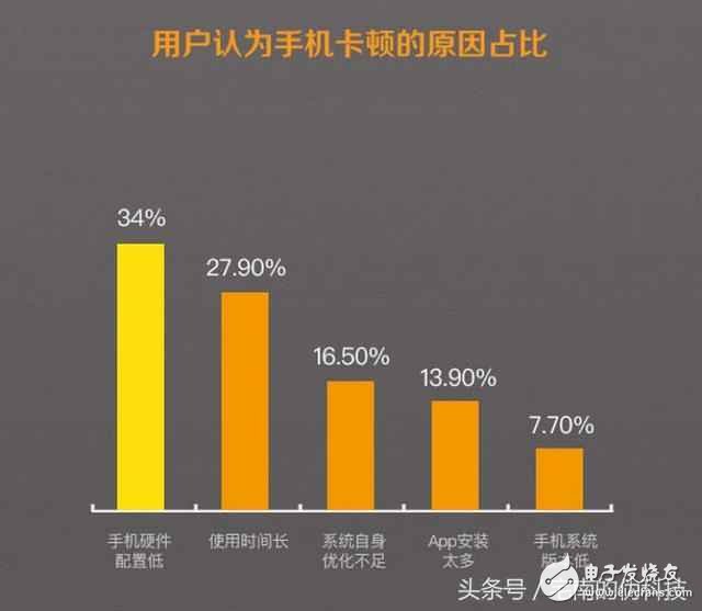 小米6什么時候上市？小米6最新消息：小米6開始小米將不走發(fā)燒路線？