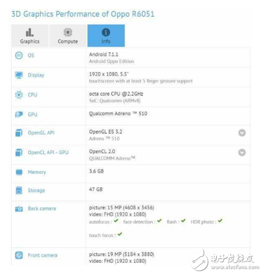 OPPO R11價格便宜，鏡頭厲害，將搭載驍龍660！