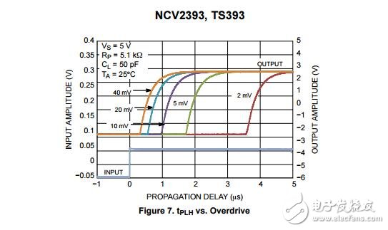 比較器，雙CMOS 16 V供應(yīng)