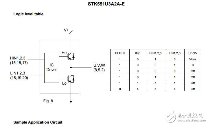 智能功率模塊（IPM），600 V，20