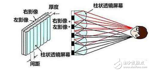 4月18日發(fā)布！首款裸眼3D手機ivvi K5：柱鏡光柵3D+驍龍835