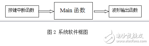 基于MSP430的信號發(fā)生器設計