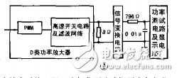 2001年全國(guó)大學(xué)生電子設(shè)計(jì)競(jìng)賽一等獎(jiǎng)高效率音頻功率放大器