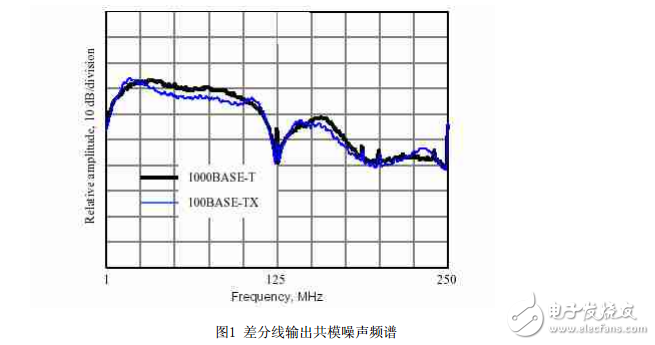 以太網(wǎng)的EMC設(shè)計(jì)