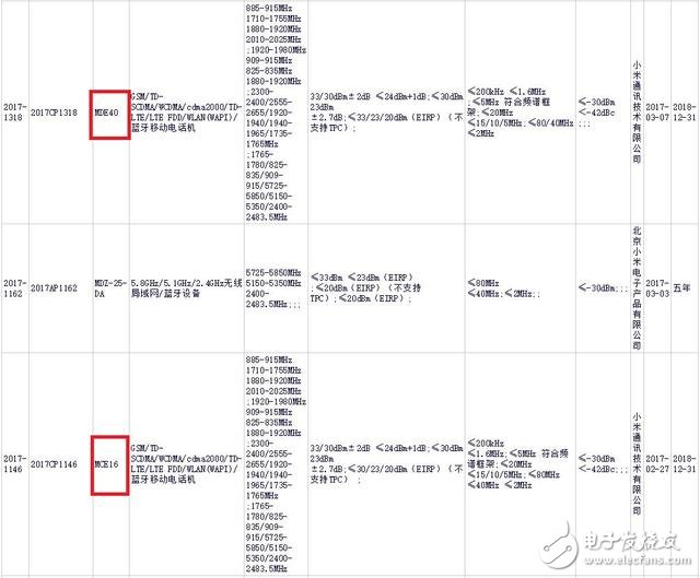 疑似小米6獲型號(hào)核準(zhǔn)：小米6有雙版本，價(jià)格上漲或成事實(shí)