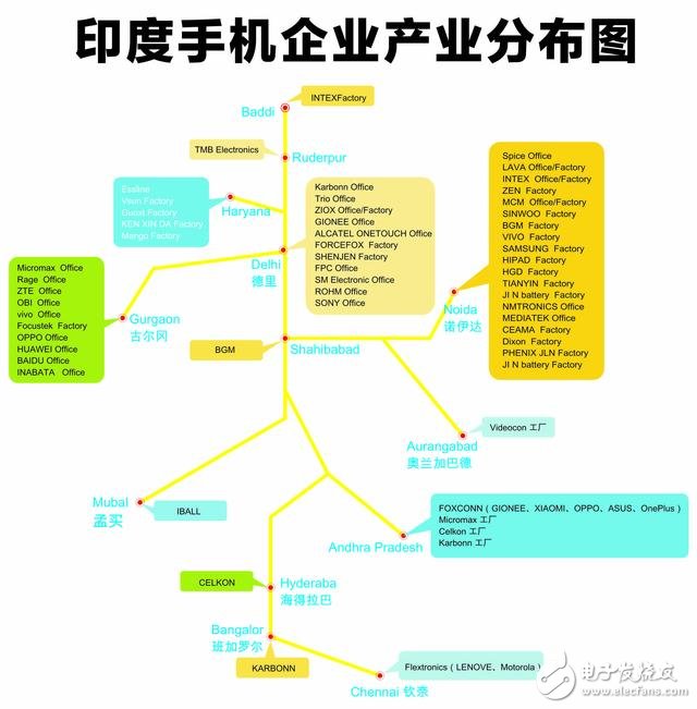 轉(zhuǎn)戰(zhàn)海外　國(guó)產(chǎn)手機(jī)抓緊布局產(chǎn)業(yè)鏈 印度是必爭(zhēng)之地