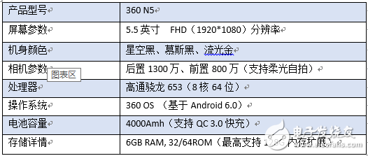 極具性價比！千元“發(fā)燒友”360N5全面測評