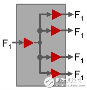 測(cè)量扇出緩沖器中的附加抖動(dòng)