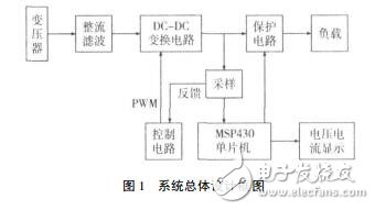 TL494控制智能開關(guān)穩(wěn)壓電源設(shè)計