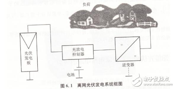 太陽能興伏離網(wǎng)系統(tǒng)儲能裝置